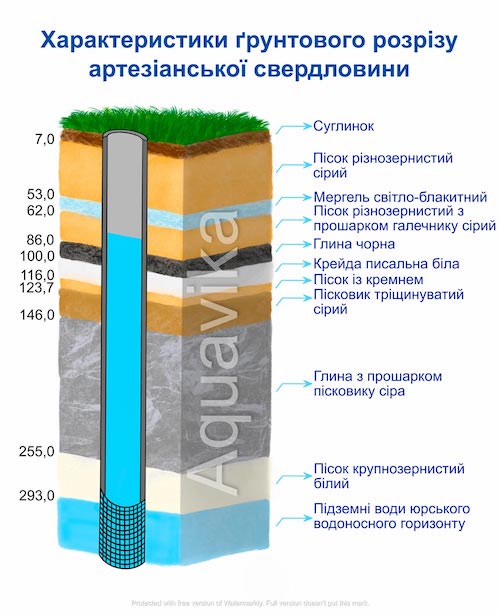 лужна вода юрського періоду від aquavika.com.ua