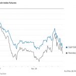stock-index-usa-nov22