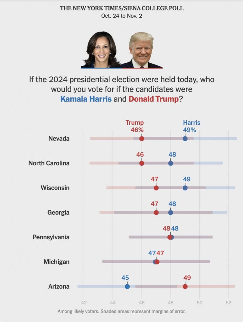 harris-trump poll