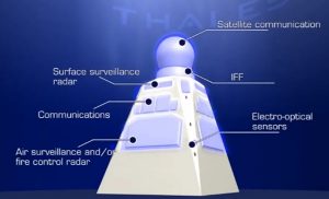 Sensor Fusion- Detecting RF-Silent Fiber Optic Drones on the Battlefield