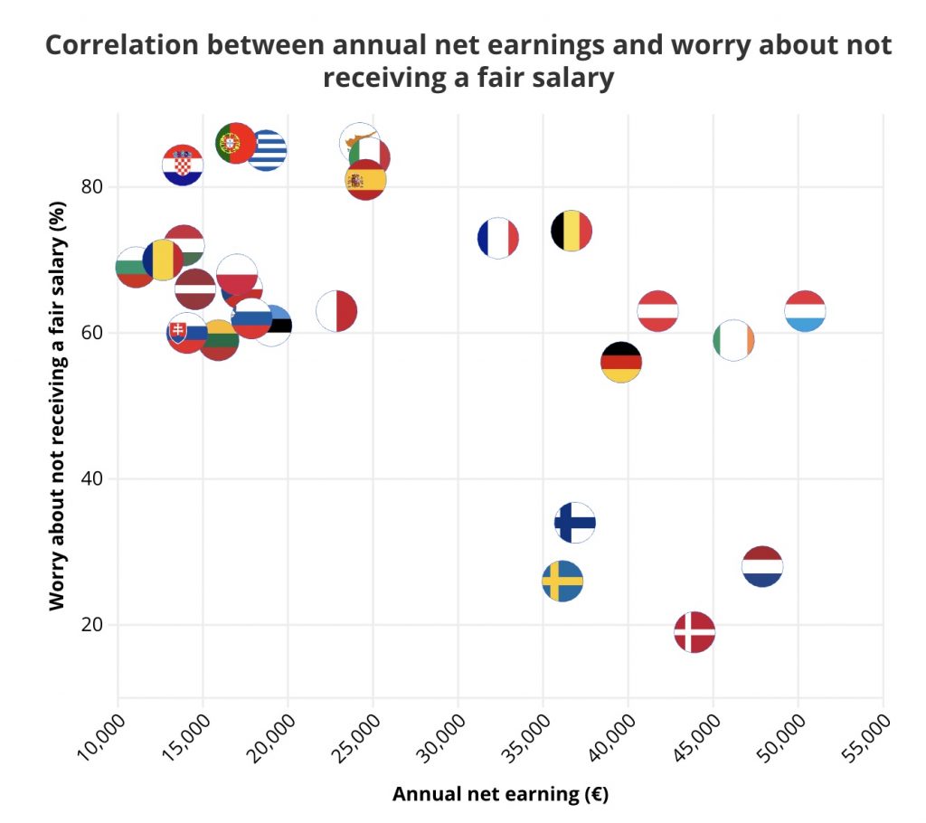 fair salary 2
